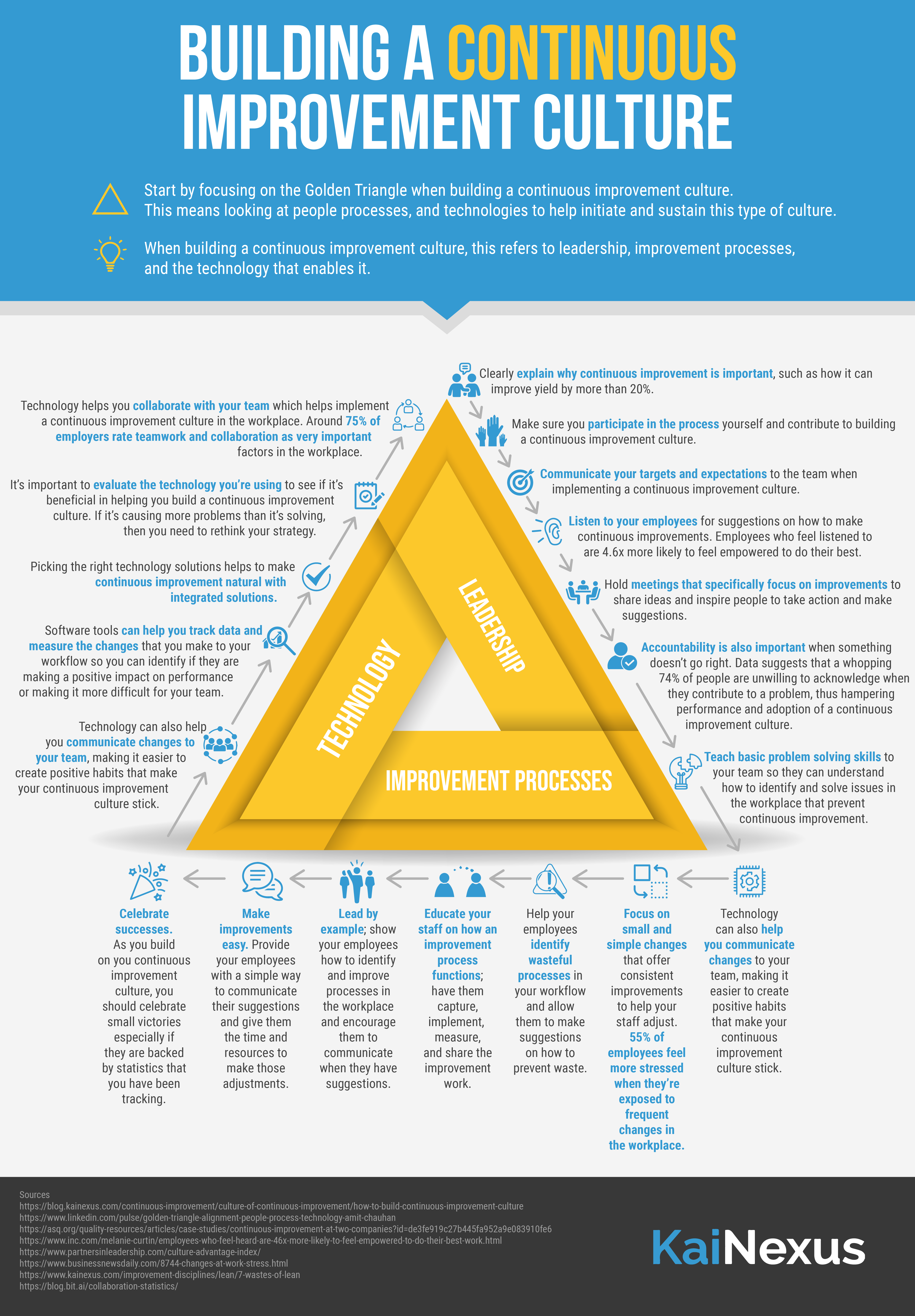 How To Build Your Continuous Improvement Culture